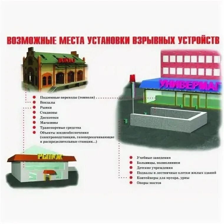 Возможные места установки взрывных устройств картинки. Возможные места установки взрывных устройств в тц. Места установки взрывных устройств на жд транспорте. Места вероятной установки взрывных устройств. Возможные места установки взрывных устройств.