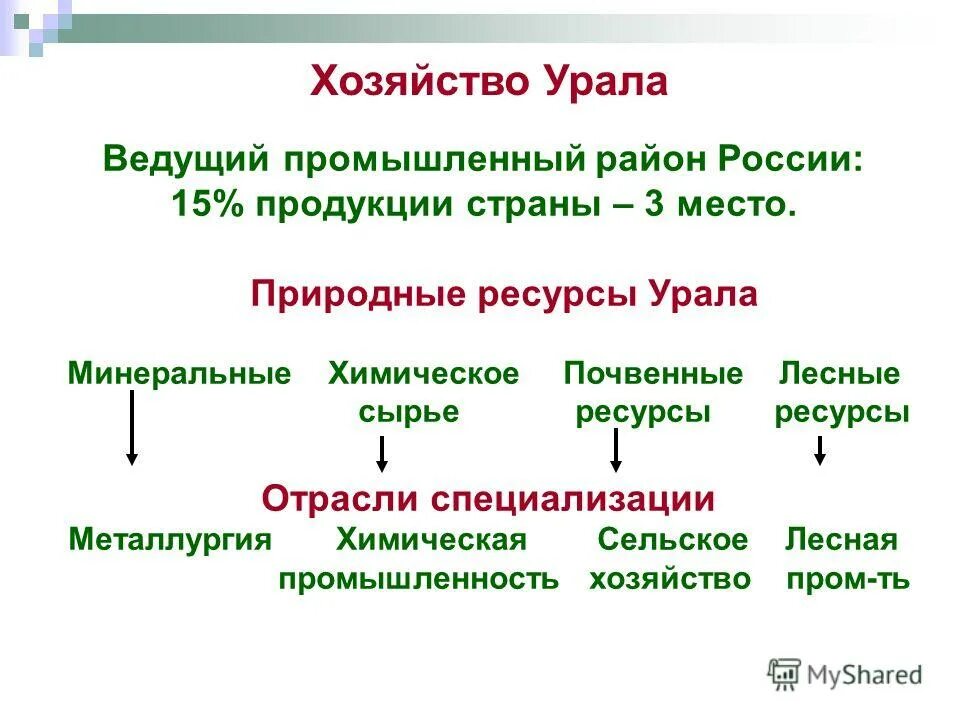 природные ресурсы и их центры европейского севера. отрасли специализации лесные ресурсы. специализация экономических районов. промышленность дальнего востока таблица. сельское хозяйство урала таблица.