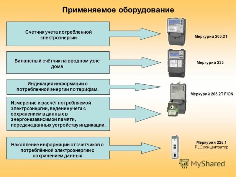 Автоматизированная система учета работы. Счетчик аскуэ. приборы учета и контроля электроэнергии. автоматизированная система технического учета электроэнергии. автоматизированных систем коммерческого учёта электроэнергии аскуэ.