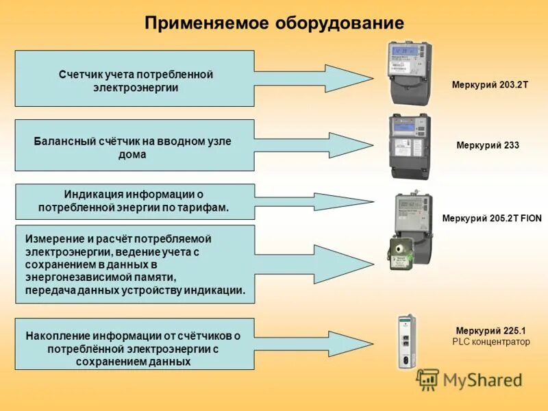 Опишите организацию учета. АСКУЭ (автоматизированная система контроля учета электроэнергии). Приборы учета электроэнергии АСКУЭ. Схема АСКУЭ учёта электрической энергии. Автоматизированных систем коммерческого учёта электроэнергии АСКУЭ.