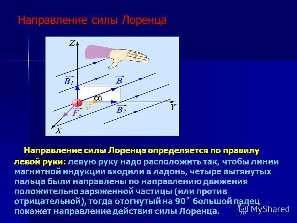 Направление силы лоренца отрицательного заряда. Направление силы Лоренца правило левой руки. Направление силы Лоренца по правилу левой руки. Направление силы Лоренца определяется по правилу. Сила Ампера и сила Лоренца правило левой руки.