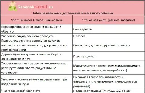 Умения ребенка в 1 6