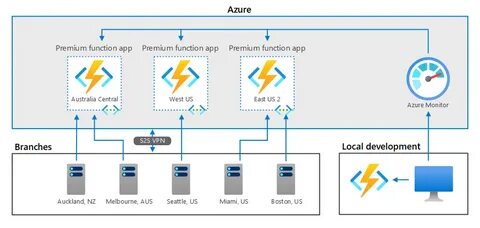 Function app