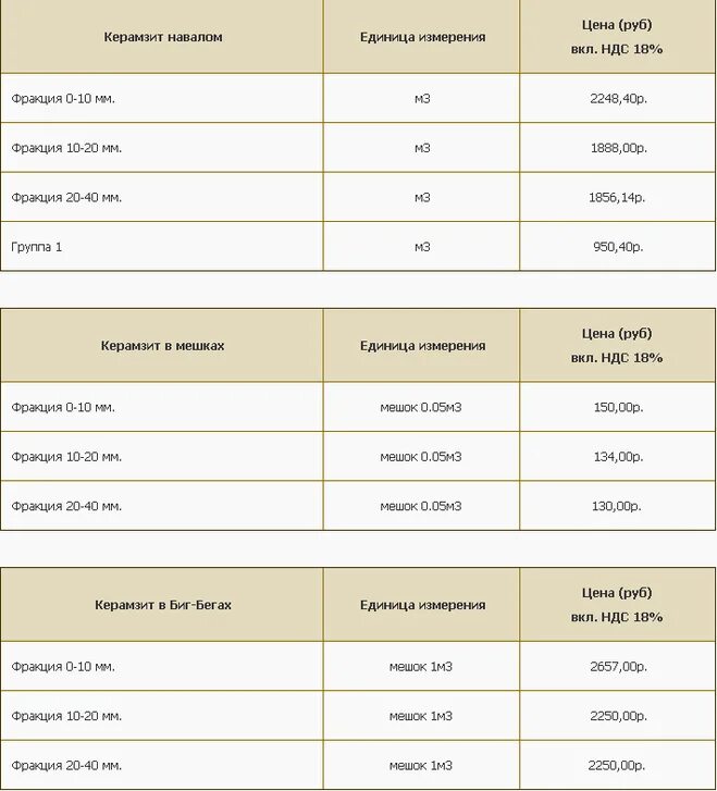 Сколько кубов земли в мешке 50