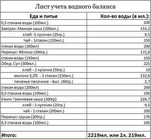 Суточный диурез у беременных норма. Суточный диурез при беременности таблица. Норма суточной мочи при беременности при беременности. Моча суточная норма у беременных женщин таблица. Норма выделяемой мочи в сутки