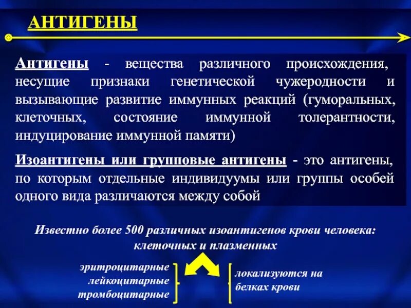 Неполные антигены. Вещества, обладающие свойствами. Признаки генетической чужеродности. Антигены это вещества. Классификация антигенов по чужеродности.