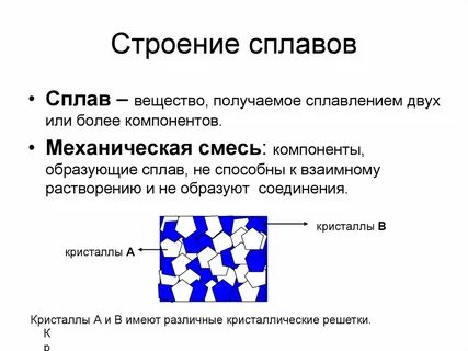 Механическая смесь твердого сплава химического соединения