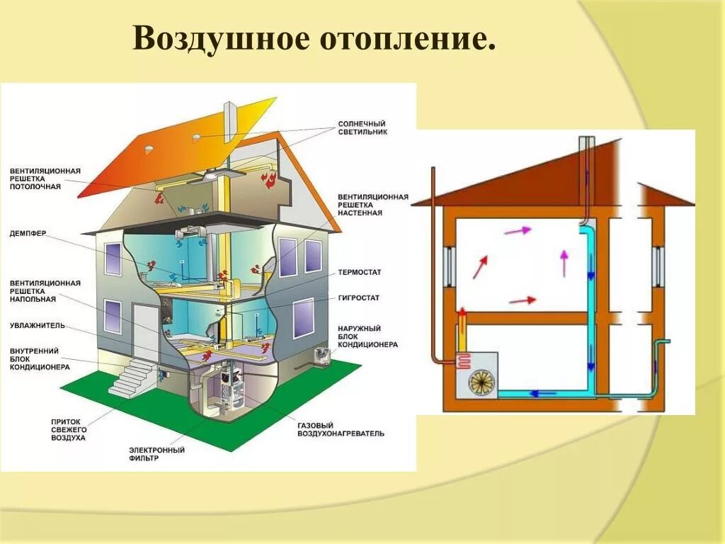 Теплый воздух отопление. Система воздушного отопления схема. Классификация систем воздушного отопления. Воздушное отопление схема. Схема воздушного отопления дома.