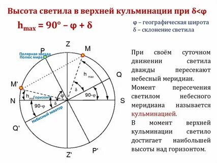 В каком из городов верхняя кульминация веги