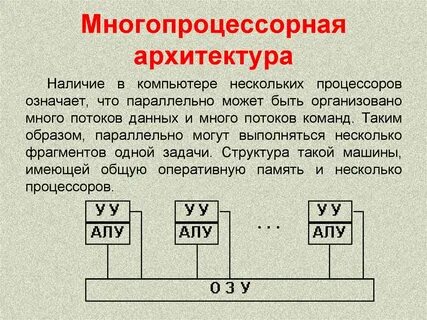 Многопроцессорный эвм