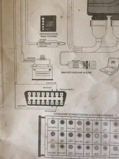 Распиновка гбо