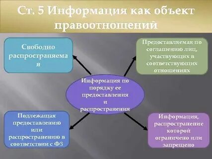 Понятие и признаки информации