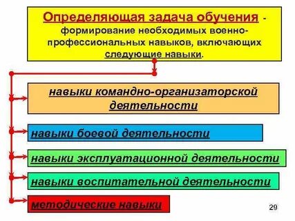 Положение определяющие задачу