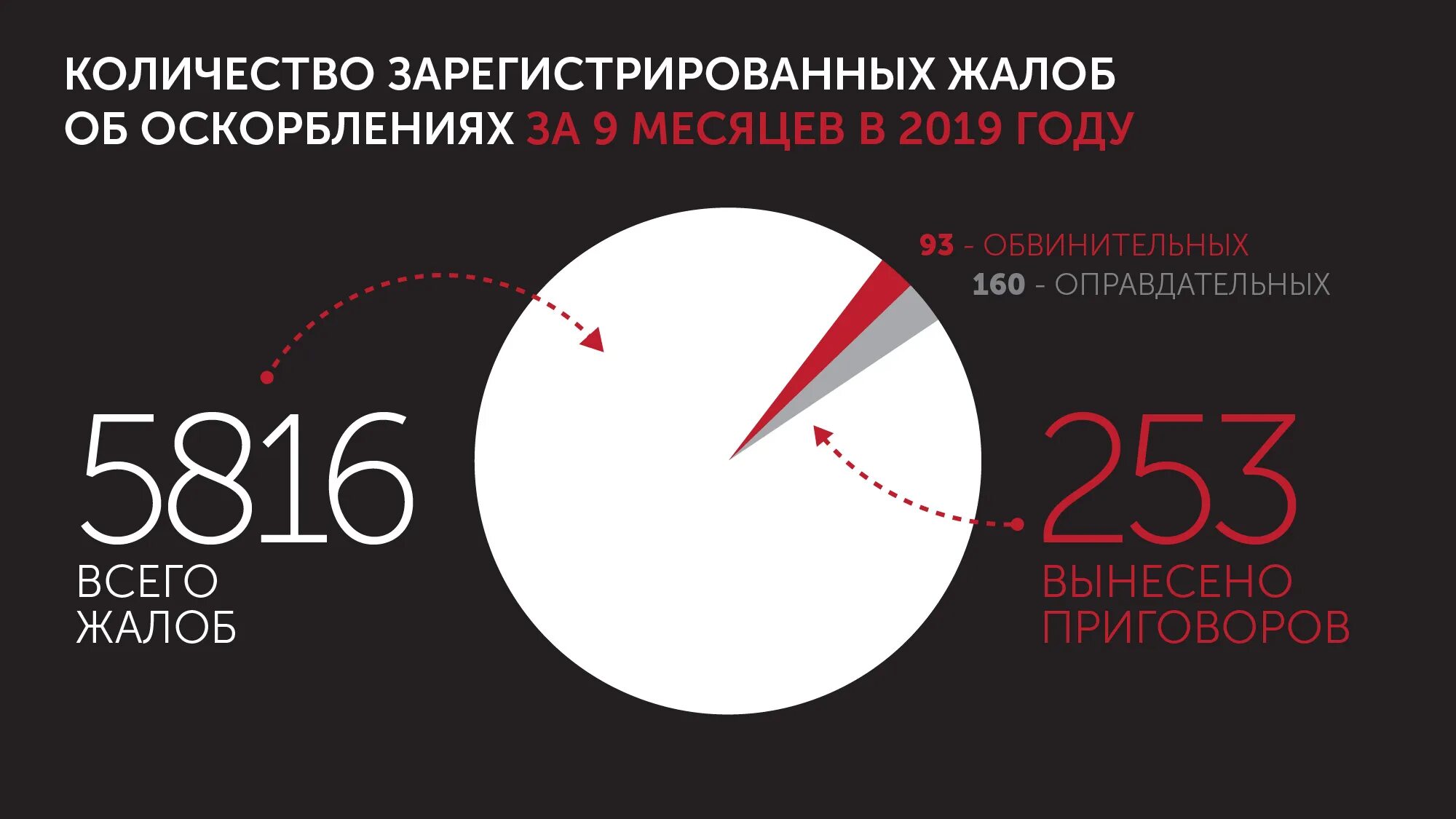 Статья за клевету. Какой штраф за оскорбление личности человека. 130 ук рф оскорбление личности. Наказание за оскорбление. Какая статья за оскорбление личности человека в соц сетях.