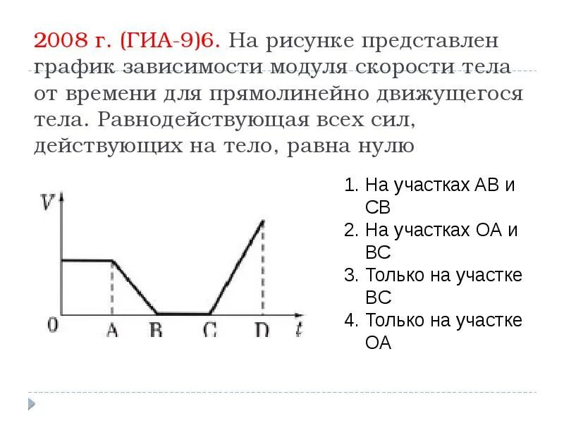 График модуля скорости движения тела Помогите срочно!!! Заранее спасибо. Есть ответ на