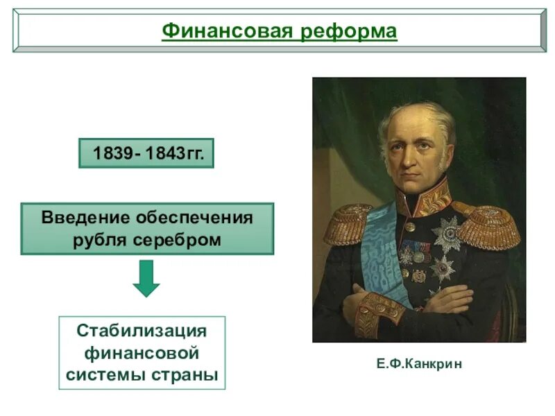 В чем состояла главная идея реформы канкрина. Финансовая реформа е.ф. Канкрина (1839-1843 гг.). Денежная реформа Канкрина 1839-1843. Реформа Канкрина при Николае 1 таблица.