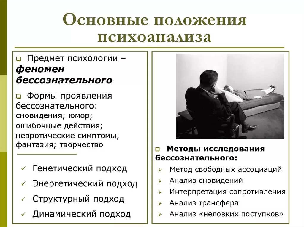 Бессознательное явление психики. Предмет исследования психоанализа в психологии. основной метод исследования психики в психоанализе:. фрейд психоанализ предмет исследования. основные положения психоанализа в психологии.