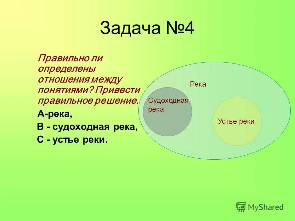 Правильно ли определение. Круги Эйлера река судоходная река Устье. Отношения между понятиями. Задачи на круги Эйлера с решением. Круги Эйлера река Горная река река Кавказа Устье реки.