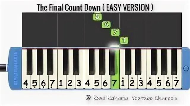 Final counting. Final counting