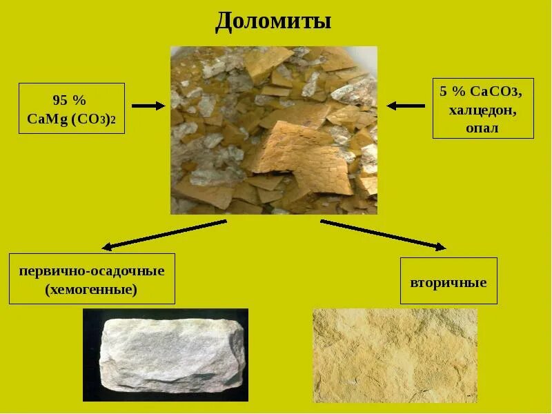 Dolomite горная порода. Доломит осадочная порода. Доломит осадочная горная порода. Доломит характеристика. Структура доломита горной породы.