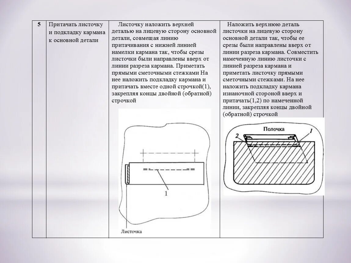 Как обработать листочки