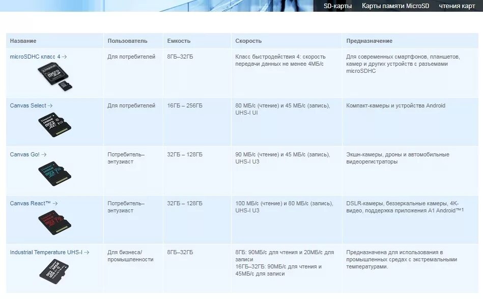 Какой формат карты памяти для видеорегистратора. Какой формат карты памяти для видеорегистратора