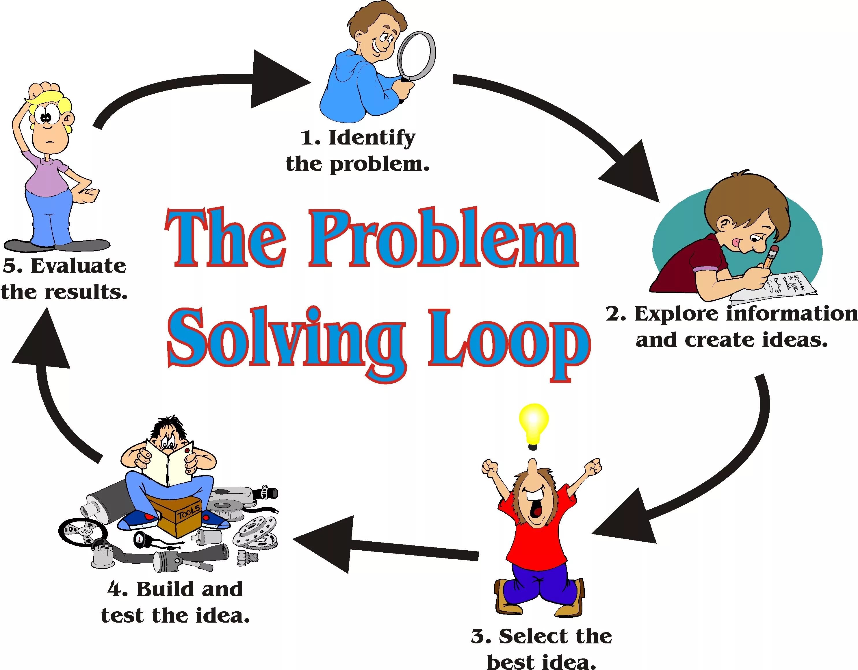 Problem solving skills. Решение проблемы. Креативное решение проблем. Решение проблемы картинка.