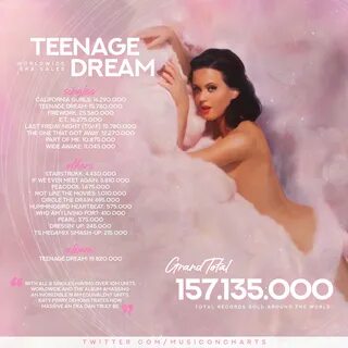 Experience the Hottest Lyrics in Pop Music with Teenage Dream Gallery!