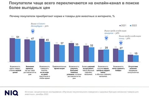 Обзор тенденций