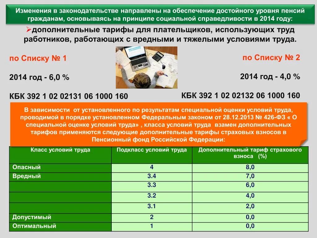 Доп взносы в пенсионный фонд за вредные условия труда. Дополнительные страховые взносы. Дополнительные тарифы страховых взносов. Дополнительные пенсионные взносы. Страховые взносы в пенсионный фонд закон