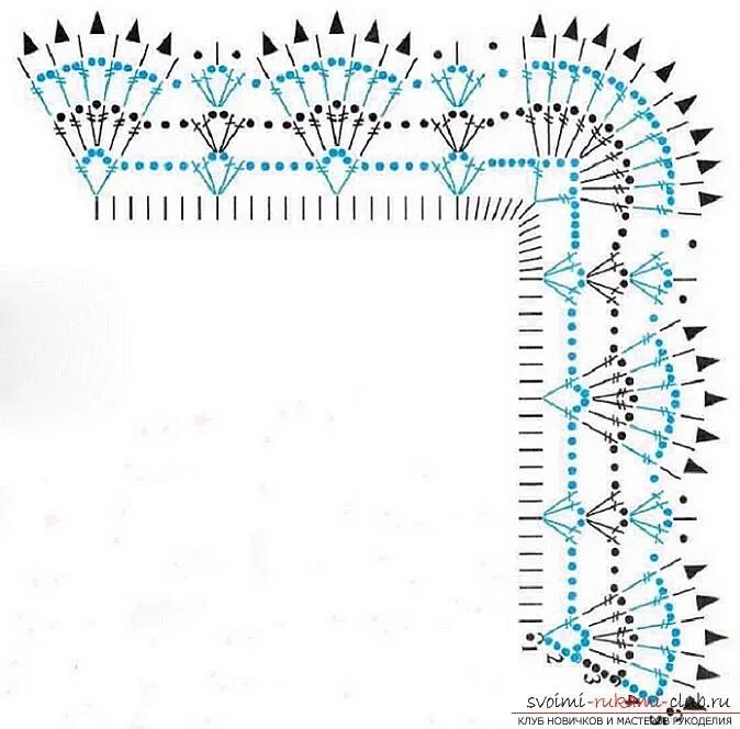 Обвязка края изделия схемы. Обвязать край салфетки крючком схемы. Как обвязать край пледа крючком. Обвязка края пледа с2с. Схемы для обвязывания края крючком.