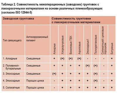 Совместимость лкм