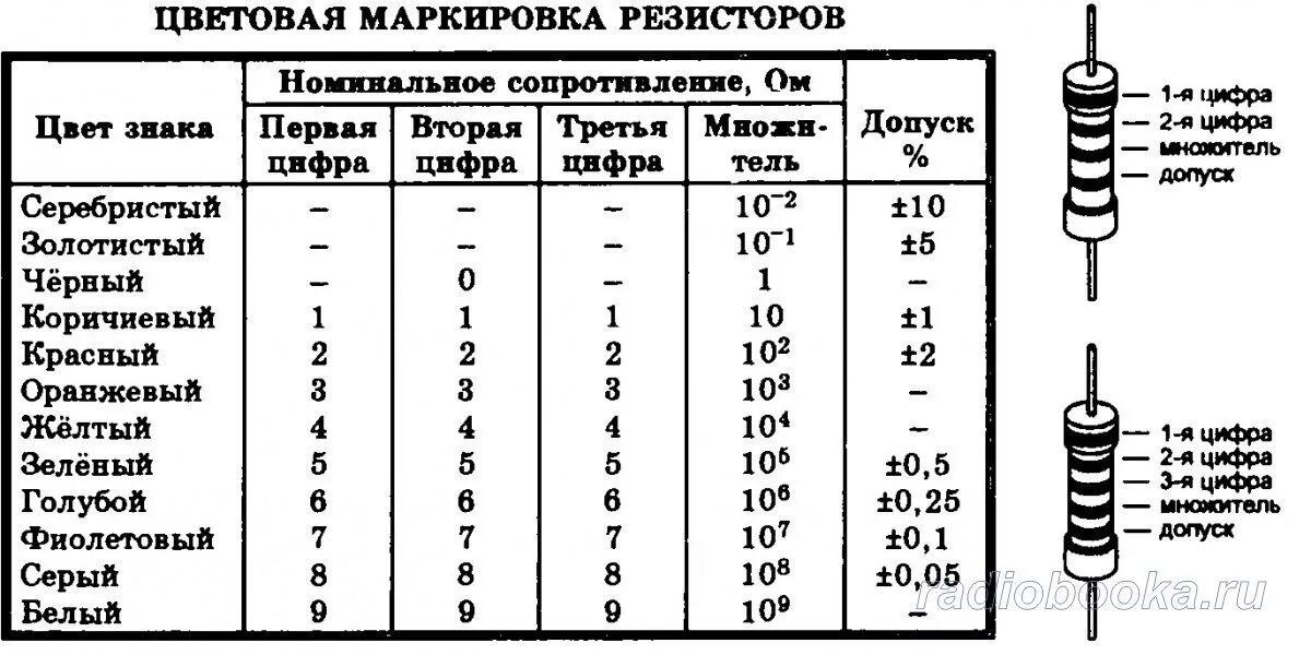 Проверка номиналов. Резистор 2к цветовая маркировка. Цветовая маркировка номинала сопротивления резистора.. Резистор 200к маркировка. Резистор 2 Ома цветовая маркировка.