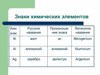 Латинские элементы