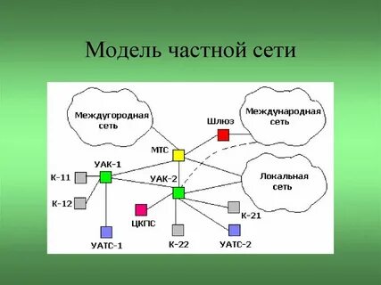 Связь общего пользования это