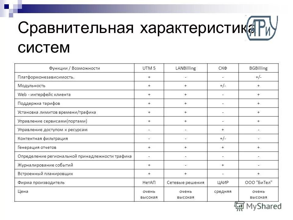 характеристика сам систем