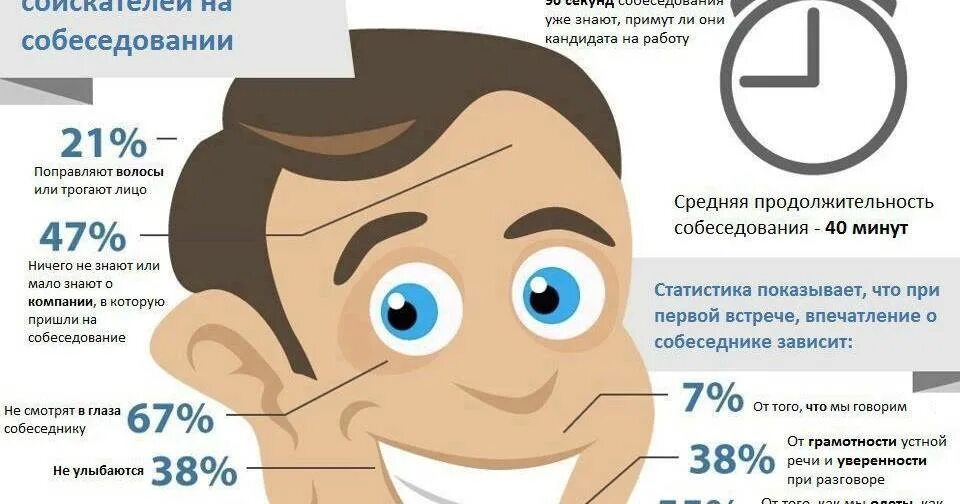 Ошибки соискателей на собеседовании. Подземные работы для презентации. На работу принимаются лица. Проект о профессии оператор азс. На работу принимаются лица.