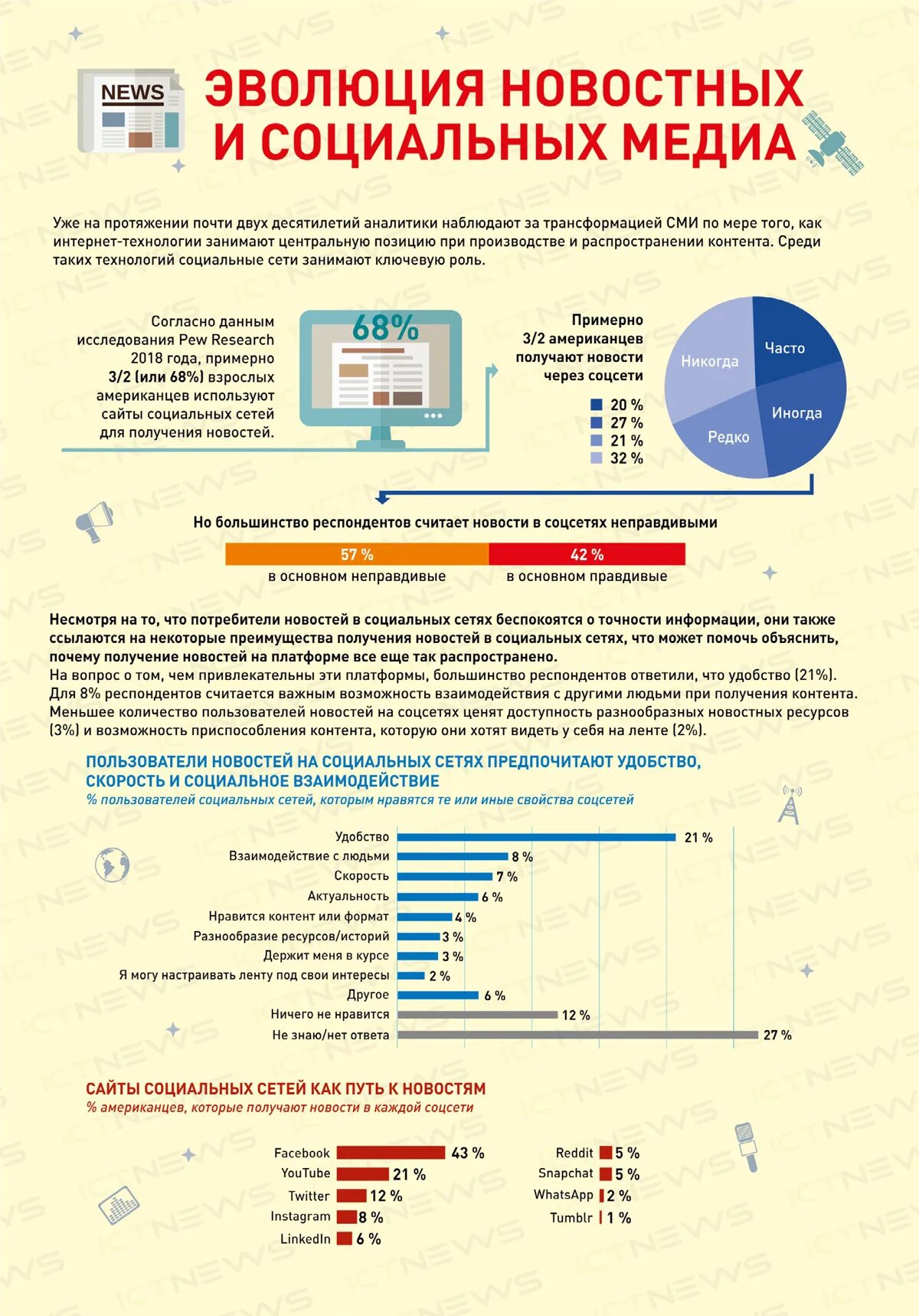 Популярные социальные сети. Список социальных сетей в интернете. Социальные сети список в россии для общения. Какие социальные сетие есть. Соц сети список для общения.