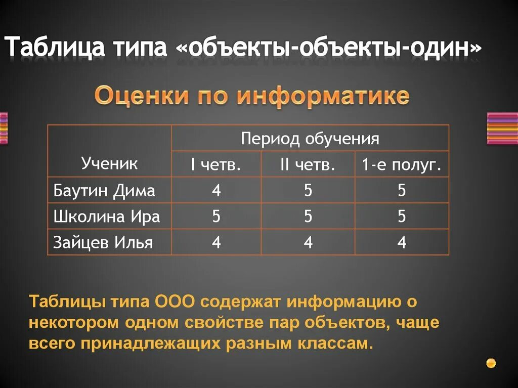 Виды таблиц примеры. Таблица объект объект. Таблица типа объект объект. Таблица объекты объекты один. Таблица типа объекты объекты 1.