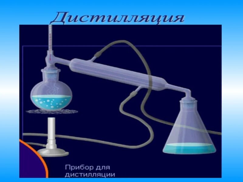 Дистилляция. Дистилляция воды. Метод дистилляции воды. Дистилляция это в химии. Дистилляция является