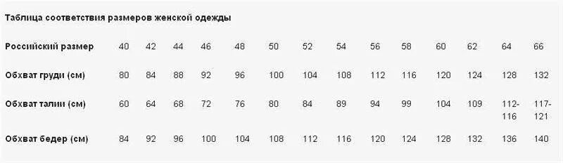 Как определить размер одежды для женщины российский таблица по росту. Размеры белорусской женской одежды. Размеры белорусской женской одежды. Белорусские размеры женской одежды. Размерная сетка женской од.