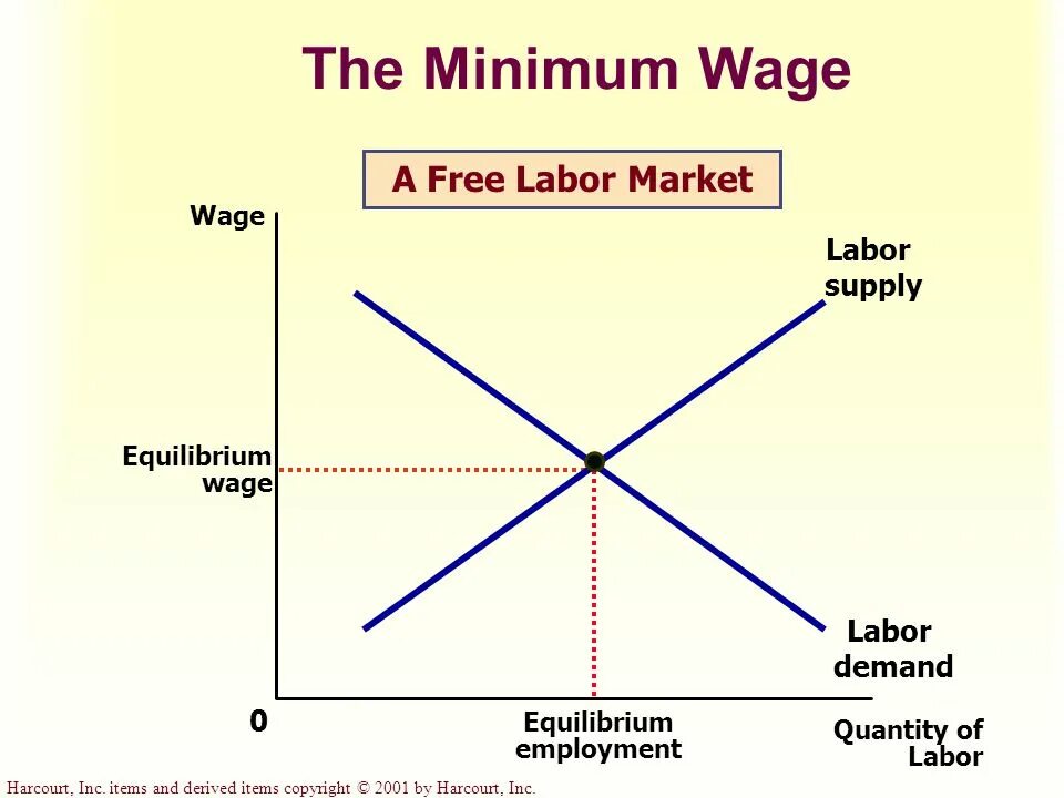 Labor demand. Supply and demand. labour supply and demand. supply and demand labor market. supply demand forex.