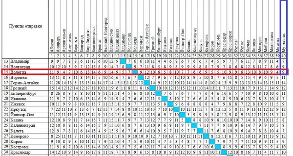 Через сколько дней будет 13 мая