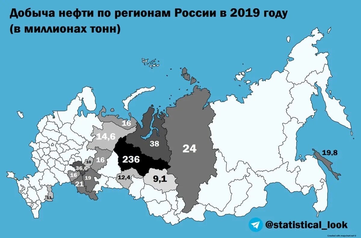 Нефть и газ российской федерации. Регионы добычи нефти в России. Добыча нефти в России по регионам. Карта добычи нефти в России. Нефтедобыча в России по регионам.