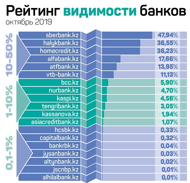 Казахские банки в россии. Банки Казахстана. Список банков Казахстана. Названия банков Казахстана. Банки Казахстана рейтинг.