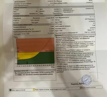 Результаты скрининга 1 триместра