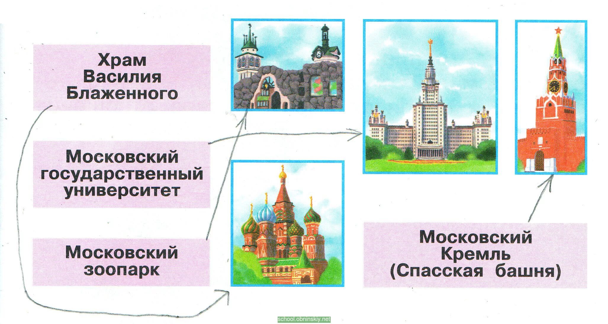 Путешествие по москве 2 класс конспект. Достопримечательности Москвы окружающий мир 1 класс ответы. Окружающий мир первый класс что мы знаем о Москве. Достопримечательности Москвы окружающий мир Плешаков 1 класс. Задания про Москву.