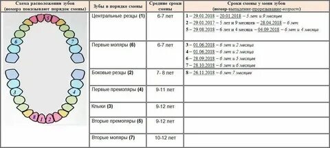 Когда меняют местами