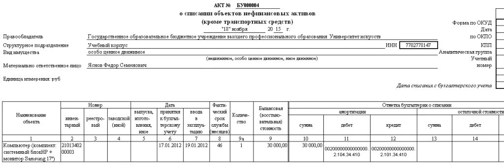 Списание основных средств 2025. Списание основных средств 2025