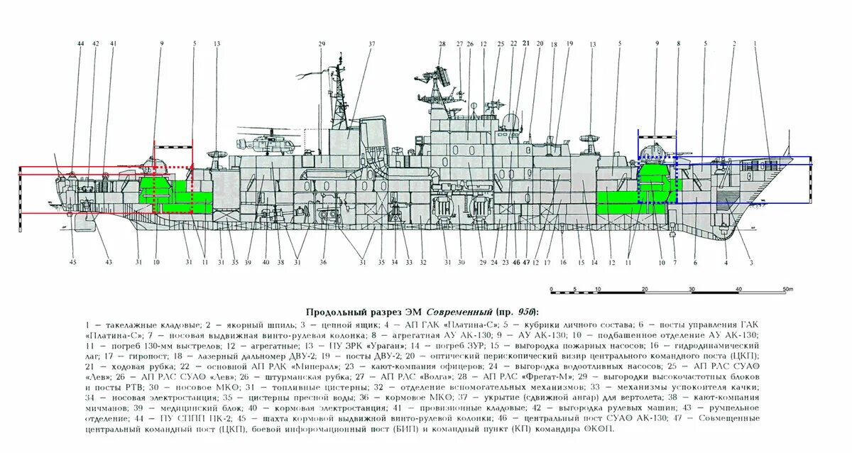 Перспективный эсминец для вмф рф. Эсминец проекта 956. Эсминец россии проекта 956 схема. Эскадренные миноносцы типа арли берк схема. 956 проект сарыч схема.